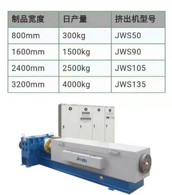 2400mm 3200mm Materiële de Productielijnpp Meltblown Niet-geweven Stof die van het Gezichtsmasker Machine maken