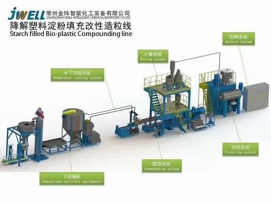 Bio Plastic het Samenstellen van 500kg/h PLA PBAT Machine die Machinegranulator pelletiseren
